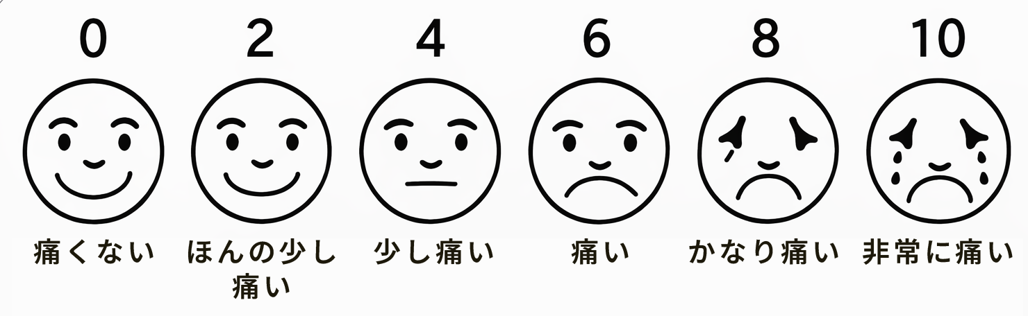 痛みの目安
